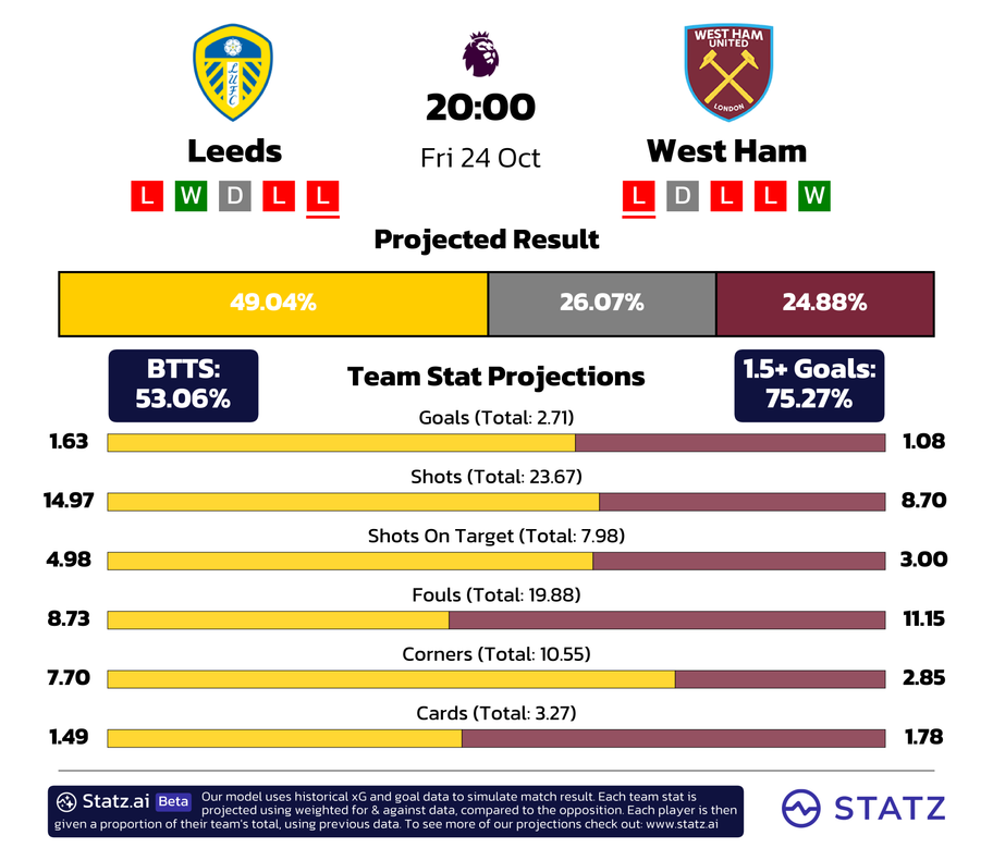 powered by&nbsp;statz.ai&nbsp;