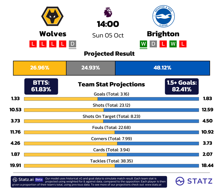 Statz.ai -&nbsp;powered by statz.ai