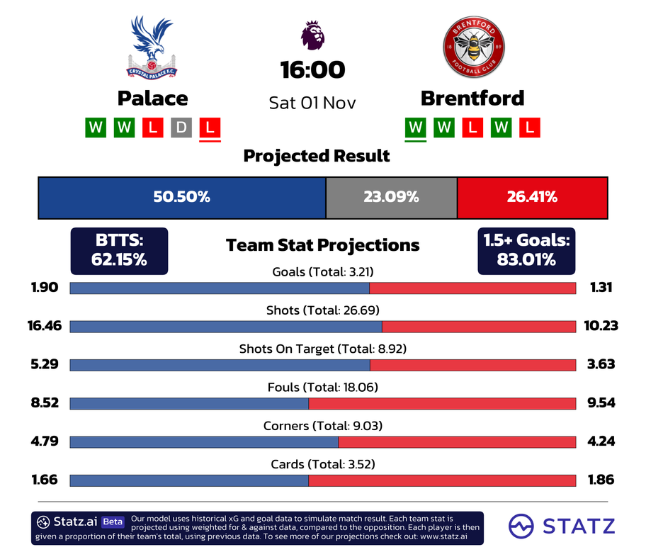 powered by&nbsp;statz.ai&nbsp;