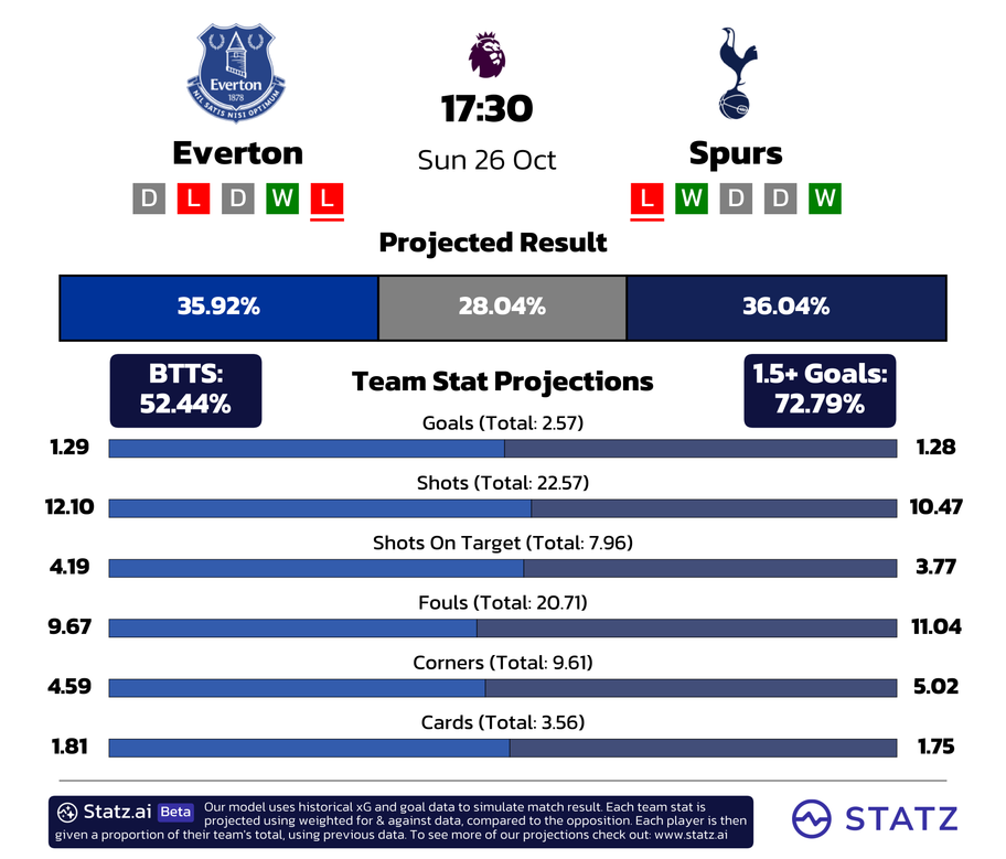 powered by&nbsp;statz.ai