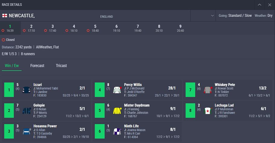 Alfobet bookmaker review: Bet £20 Get £20