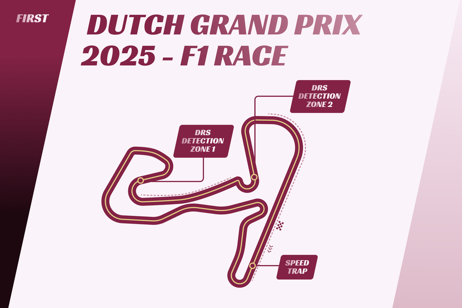 FIRST.com - Zandvoort circuit with DRS detection zones and speed traps