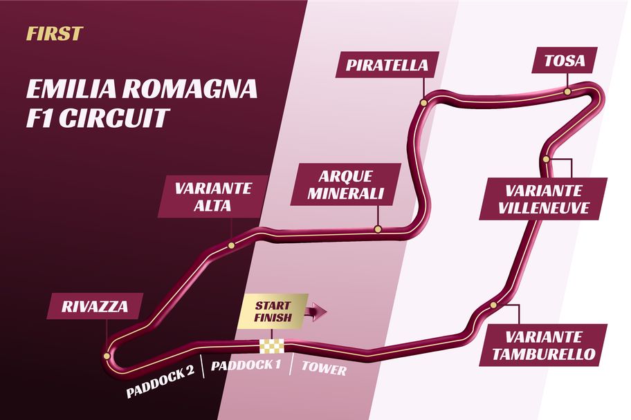 FIRST.com&nbsp;- The Imola circuit with corners mapped out