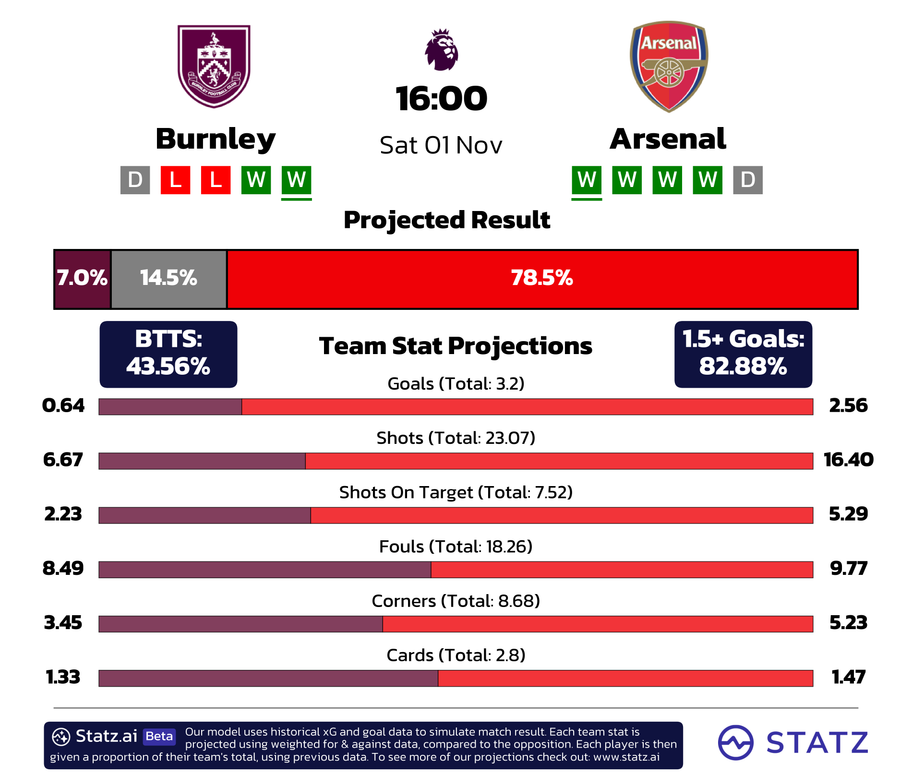 powered by&nbsp;statz.ai&nbsp;