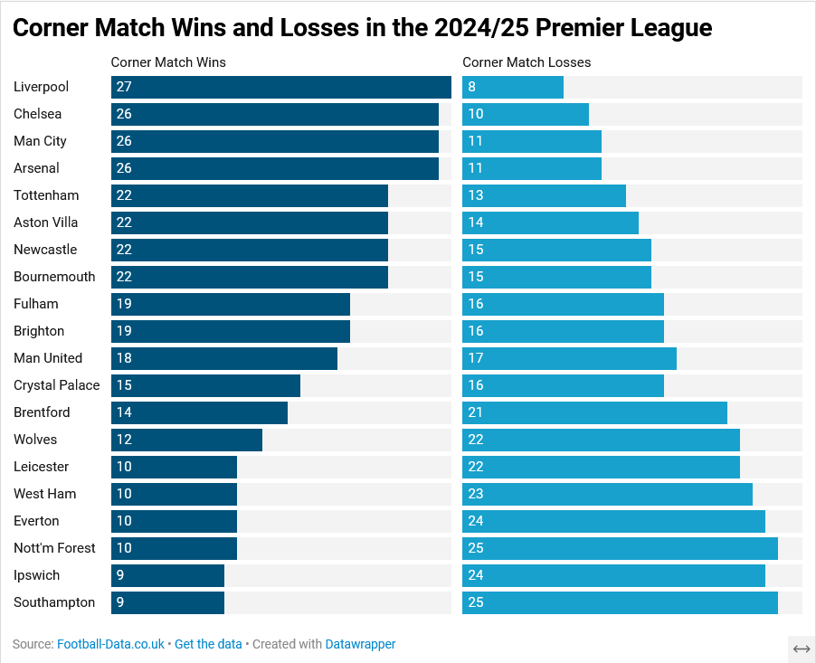 Football-data.co.uk