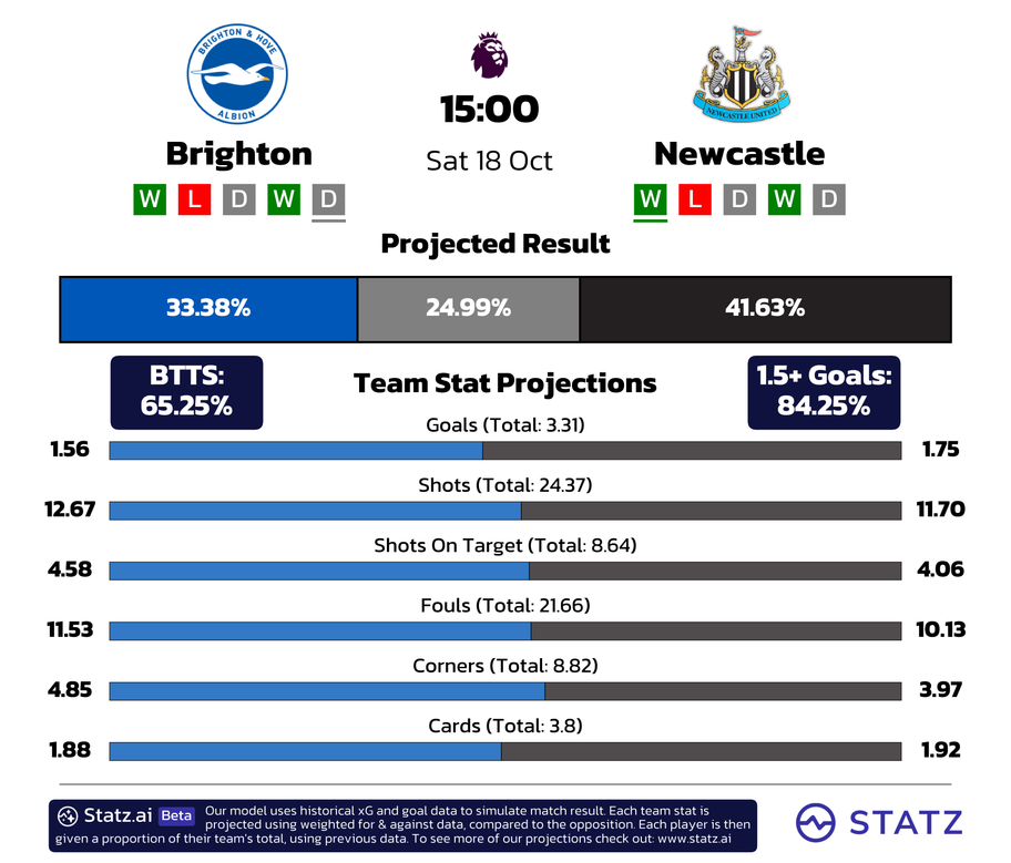 powered by&nbsp;statz.ai&nbsp;