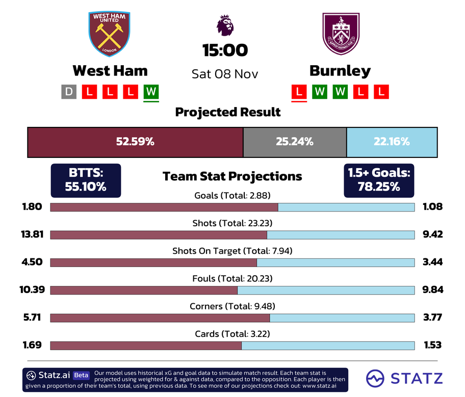 powered by&nbsp;statz.ai&nbsp;
