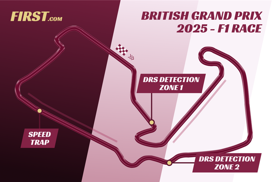 FIRST: The Silverstone circuit and DRS detection zones