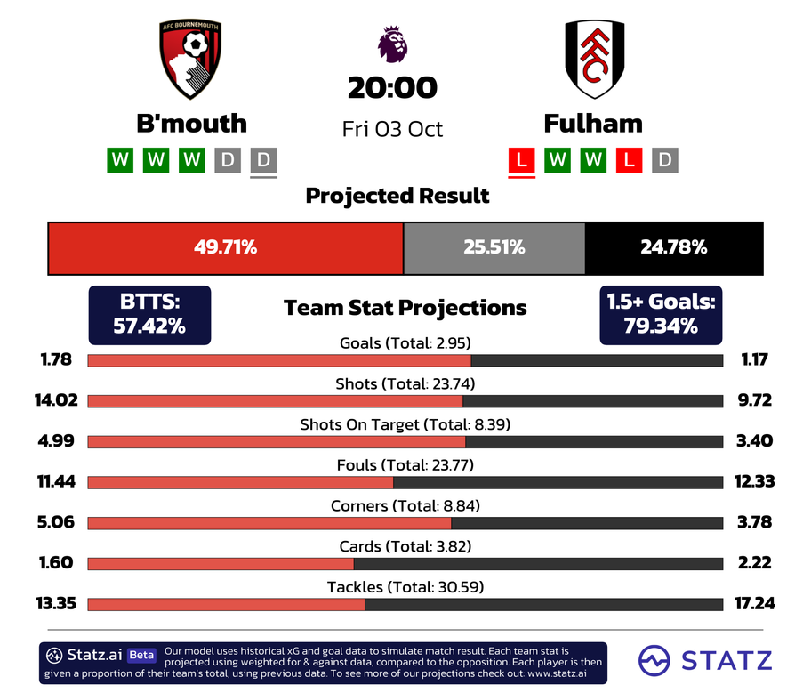 Statz.ai -&nbsp;powered by statz.ai