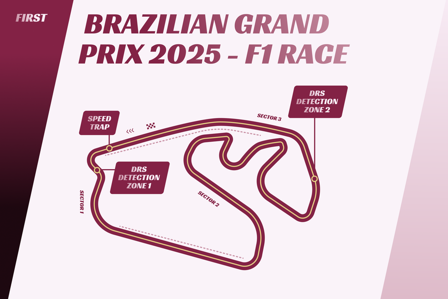FIRST.com Brazil's Interlagos circuit with speed traps and DRS zones