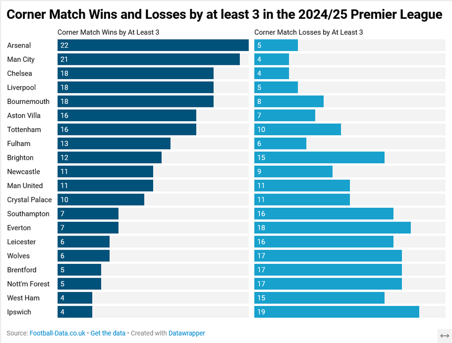 Football-data.co.uk
