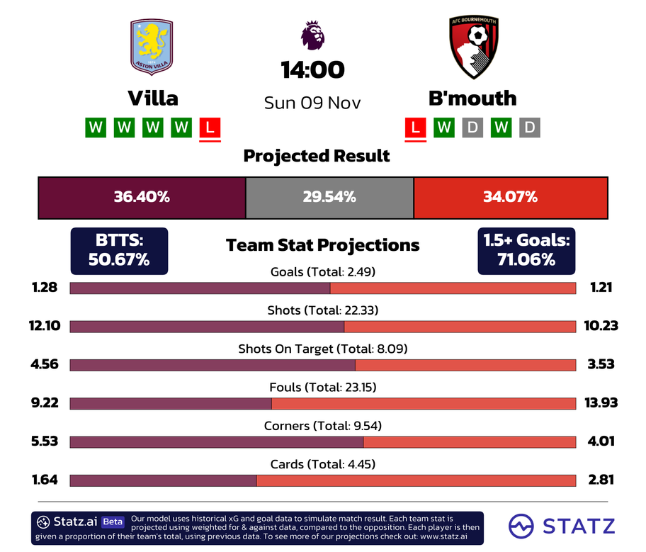 powered by&nbsp;statz.ai&nbsp;