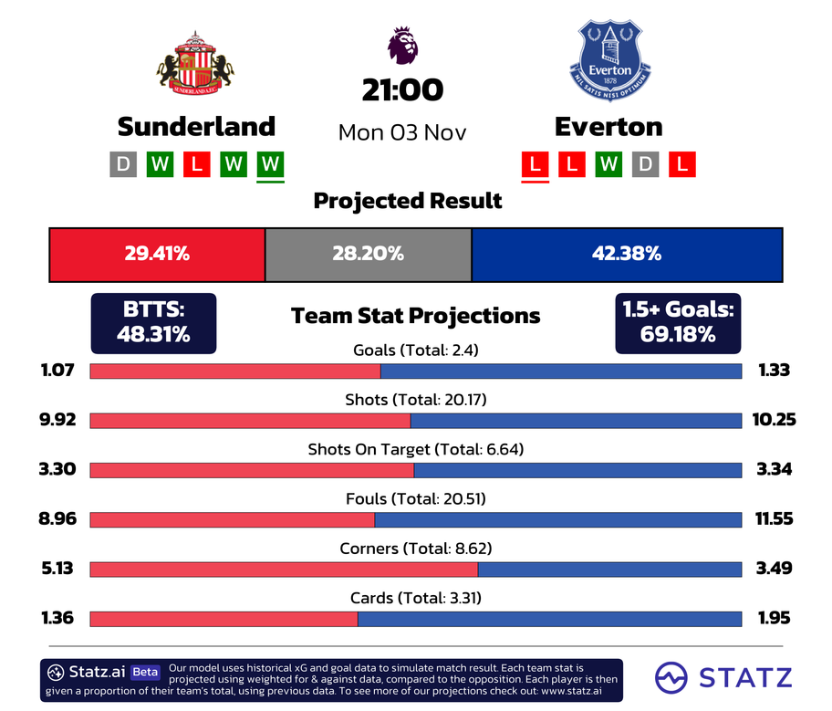 powered by&nbsp;statz.ai&nbsp;