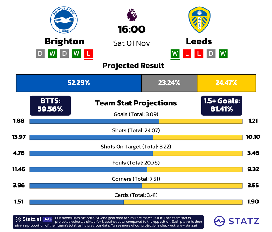 powered by&nbsp;statz.ai&nbsp;