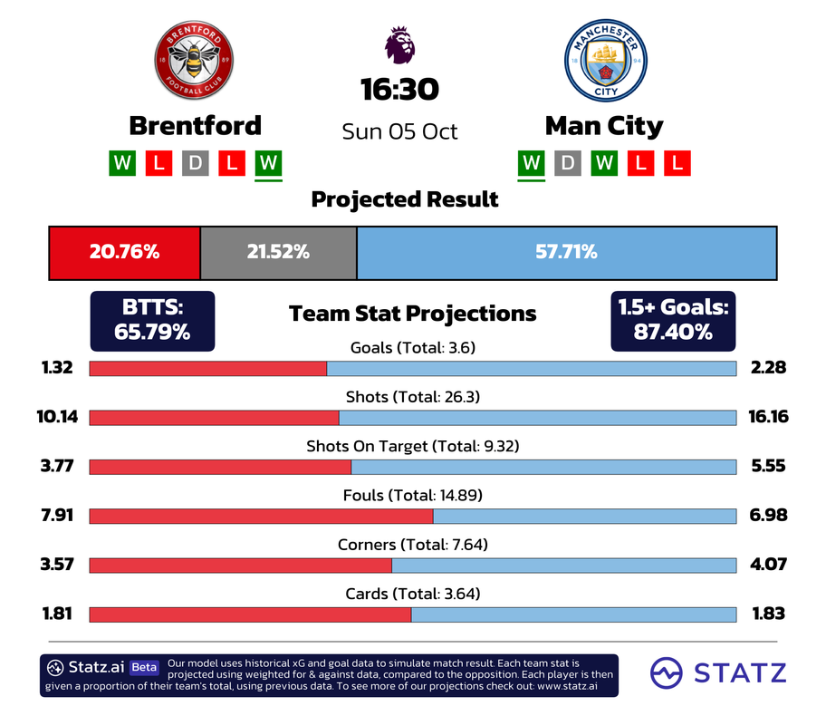 Statz.ai -&nbsp;powered by statz.ai