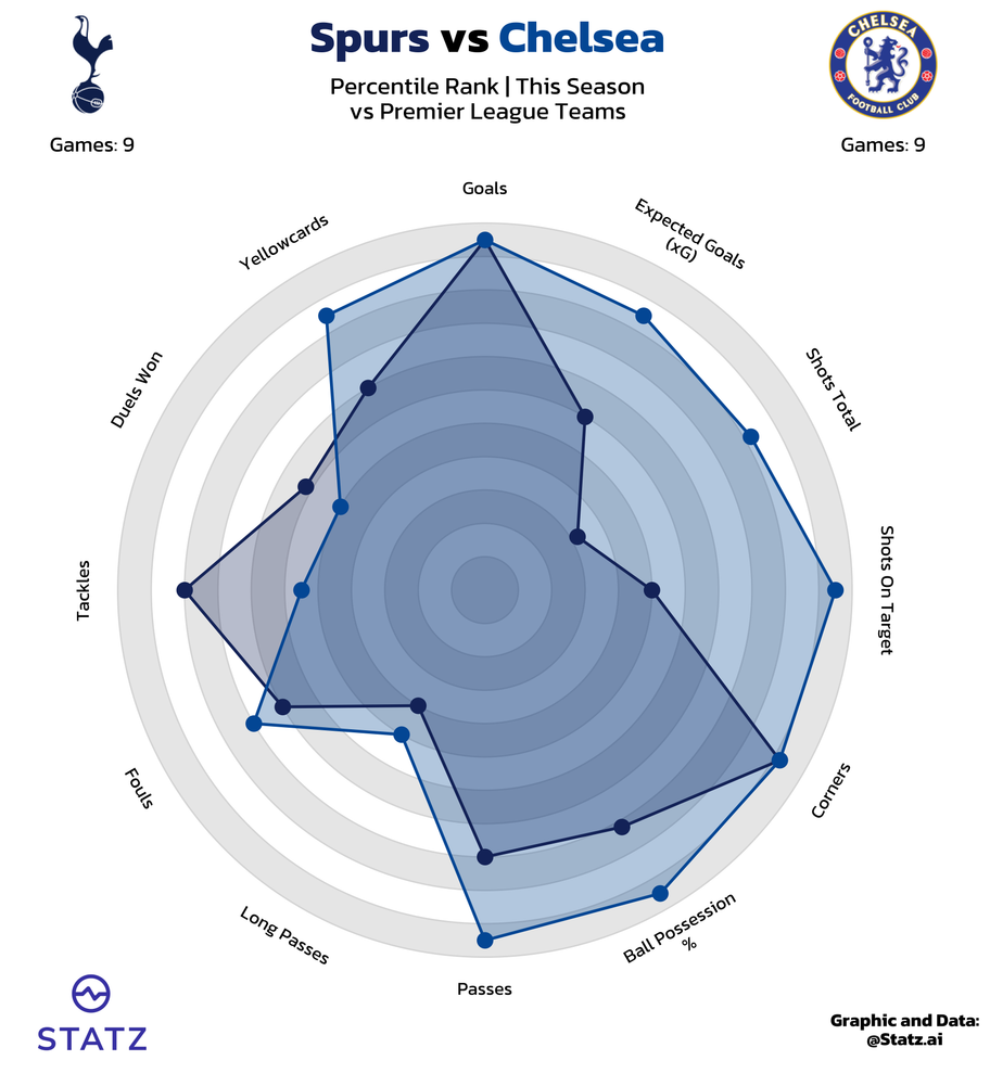 powered by statz.ai&nbsp;