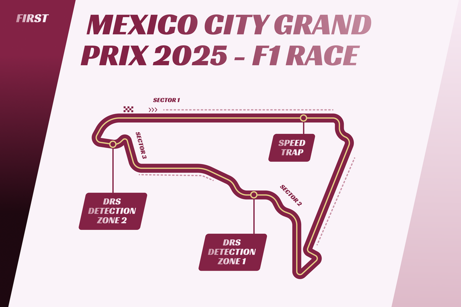 FIRST.com Mexico City GP 2025 - speed traps and DRS detection zones