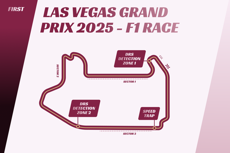 FIRST.com Las Vegas circuit
