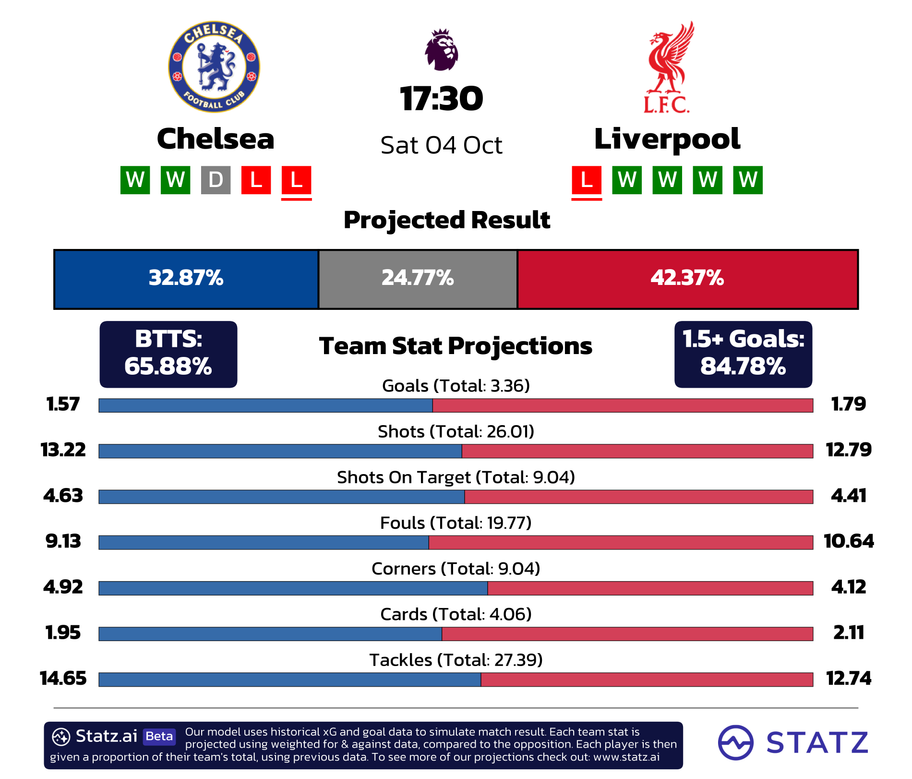 Statz.ai -&nbsp;powered by statz.ai