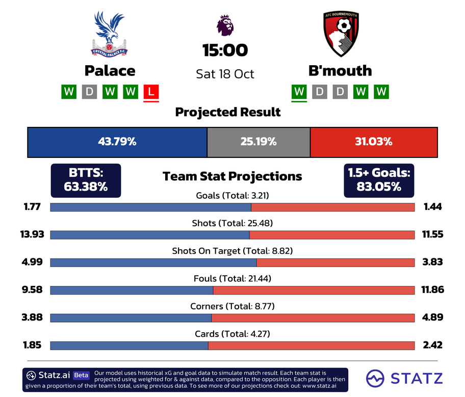 powered by&nbsp;statz.ai