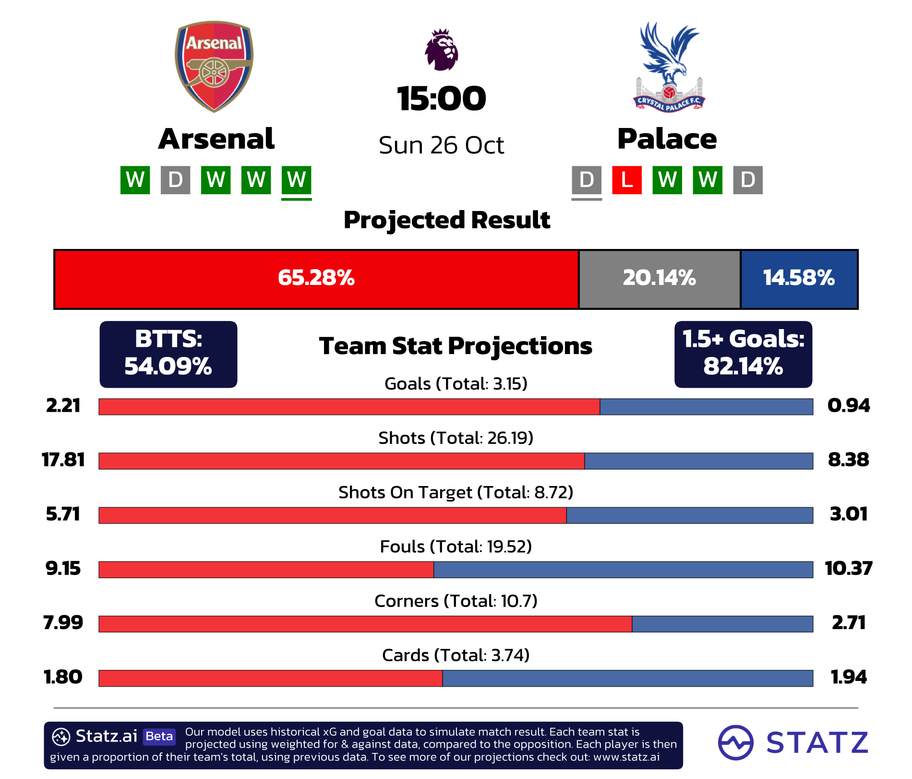 powered by&nbsp;statz.ai&nbsp;