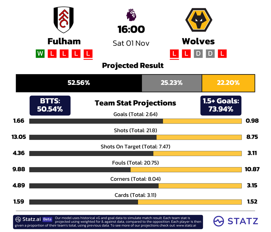 powered by&nbsp;statz.ai&nbsp;