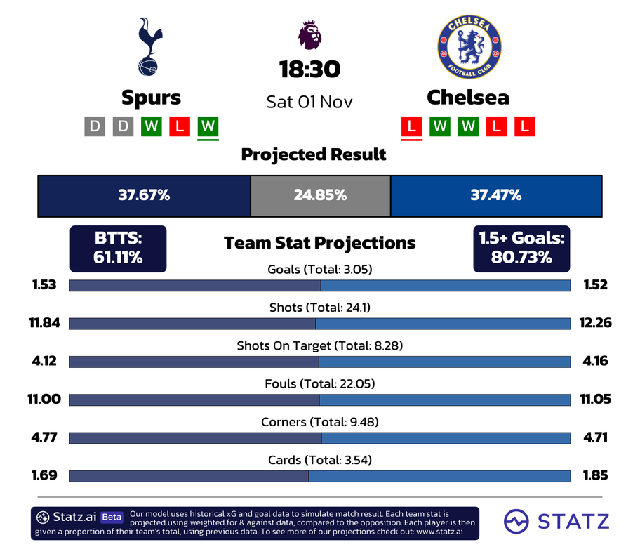 powered by&nbsp;statz.ai&nbsp;