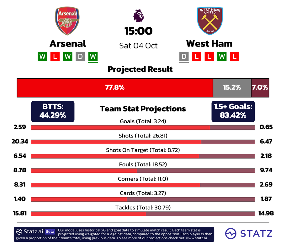 Statz.ai -&nbsp;powered by statz.ai
