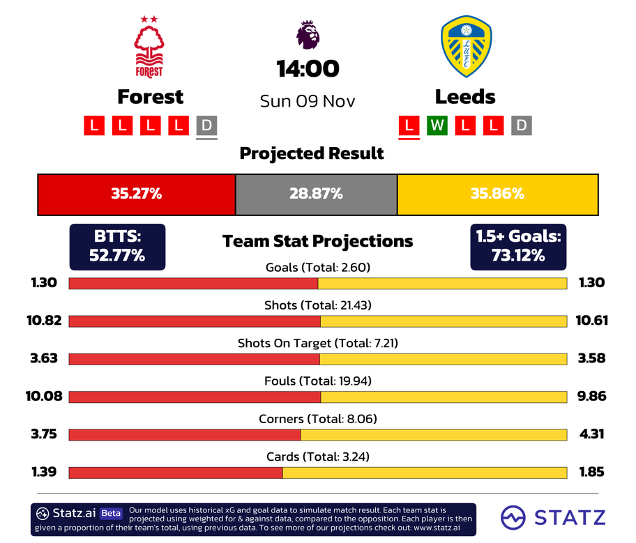 powered by&nbsp;statz.ai&nbsp;