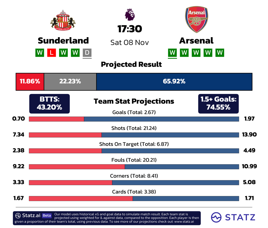 powered by&nbsp;statz.ai&nbsp;